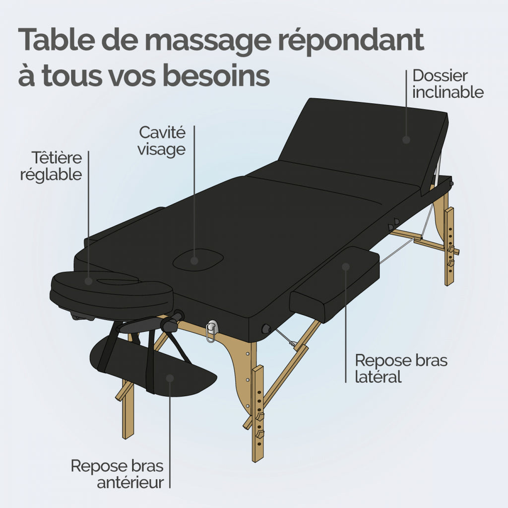 Table de massage épaisse - 3 zones - 1